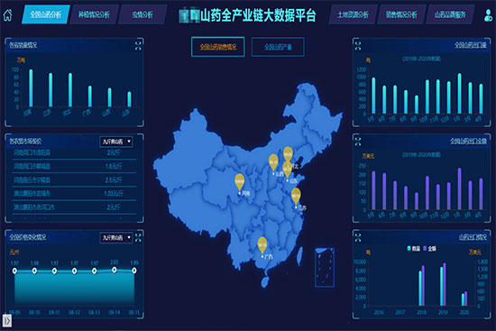 政府-企业-农户：三方联合的农业大数据