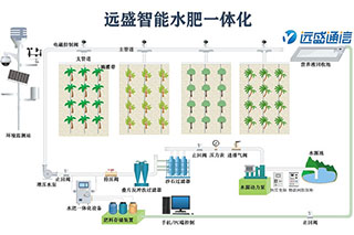 农民朋友种植作物的热情满满，只因越来越认可水肥一体化