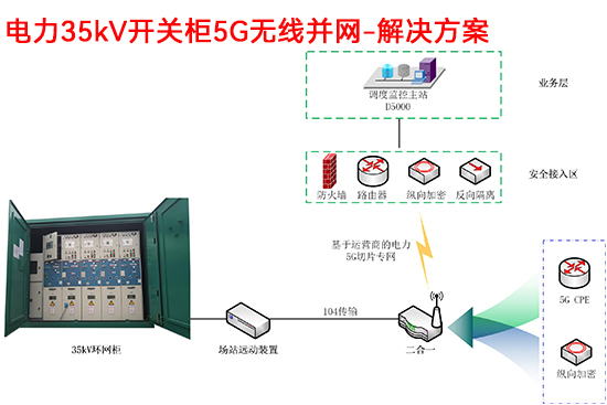 电力35kV开关柜5G无线并网-解决方案