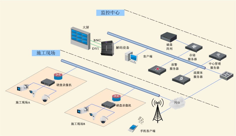 建筑工地智能监控系统