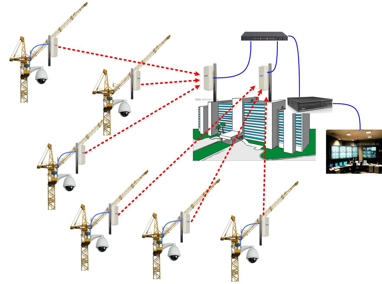 工地无线智能监控系统解决方案.png