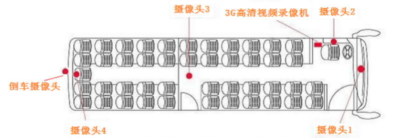 校车安全管理系统.png