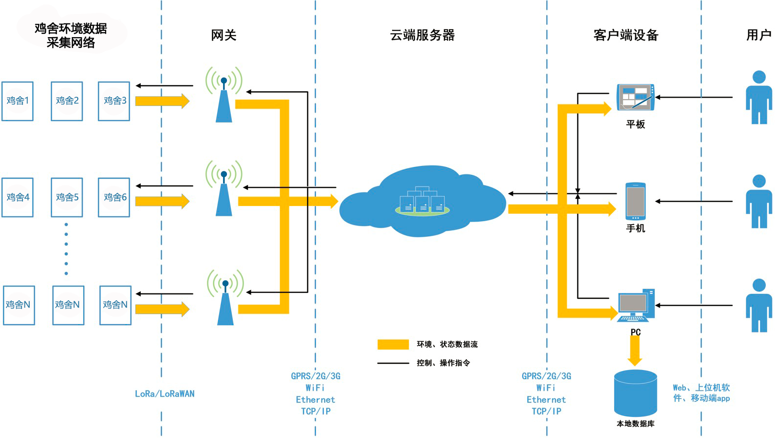 畜牧业综合管理系统.png