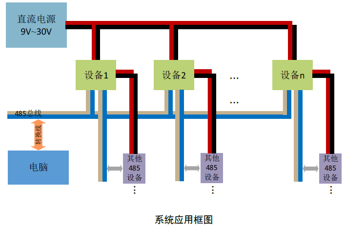 远盛电导率传感器S100-EC