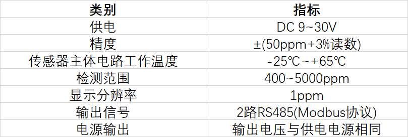 远盛二氧化碳传感器S100-C