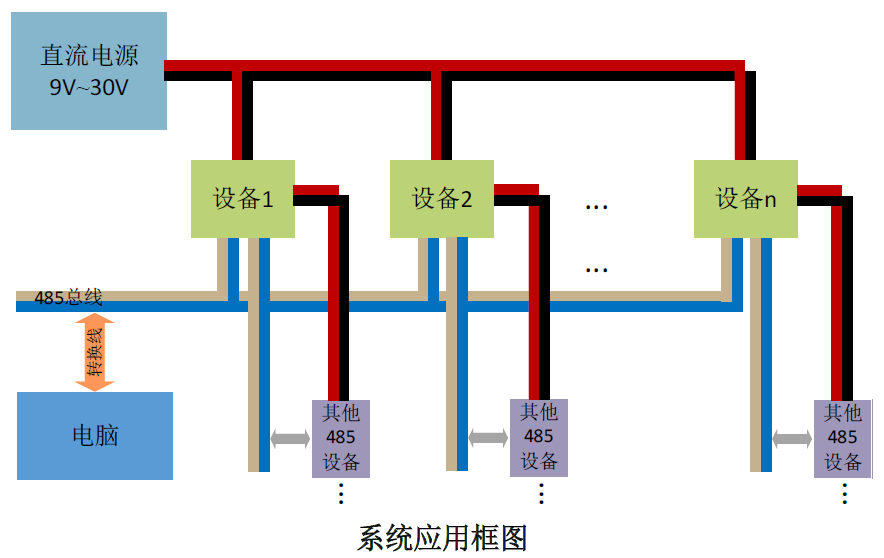 二氧化碳传感器系统应用框架图