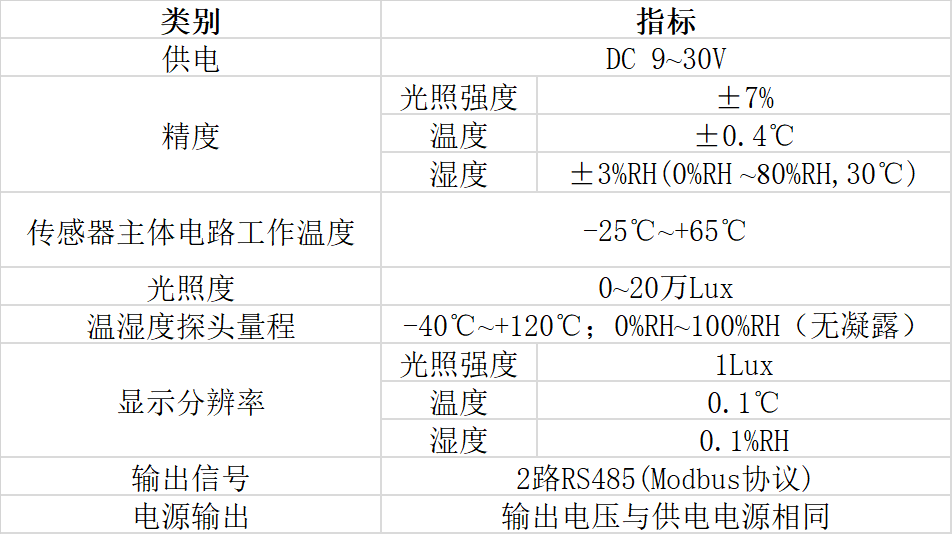 光照温湿度传感器