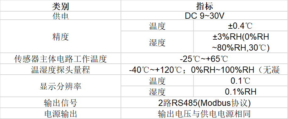 远盛温湿度传感器