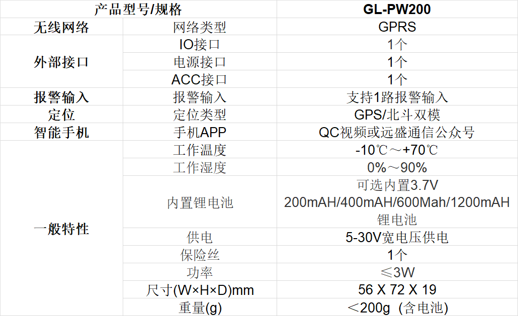 远盛车载GPRS定位终端技术参数