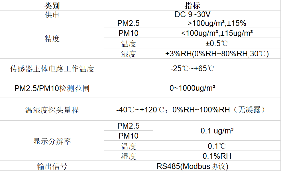 环境监测传感器（4参数）技术参数