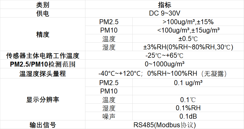 环境监测传感器（5参数）产品参数