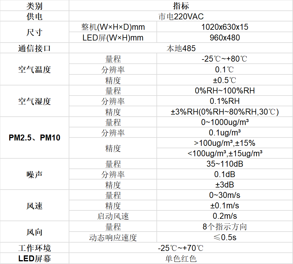 扬尘监测LED大屏的技术参数