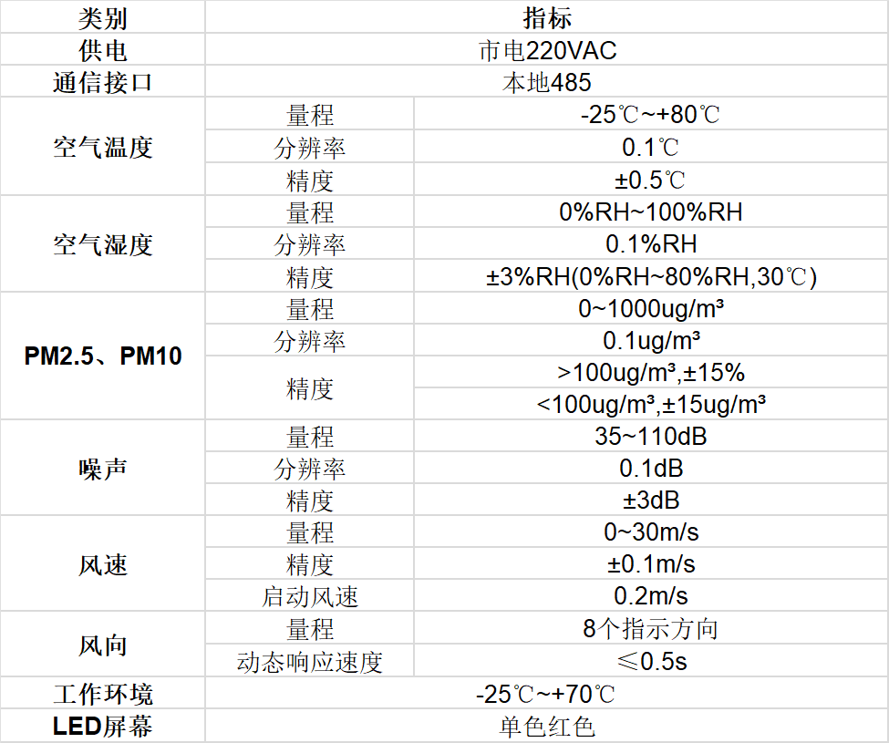 扬尘监测一体化设备的技术参数