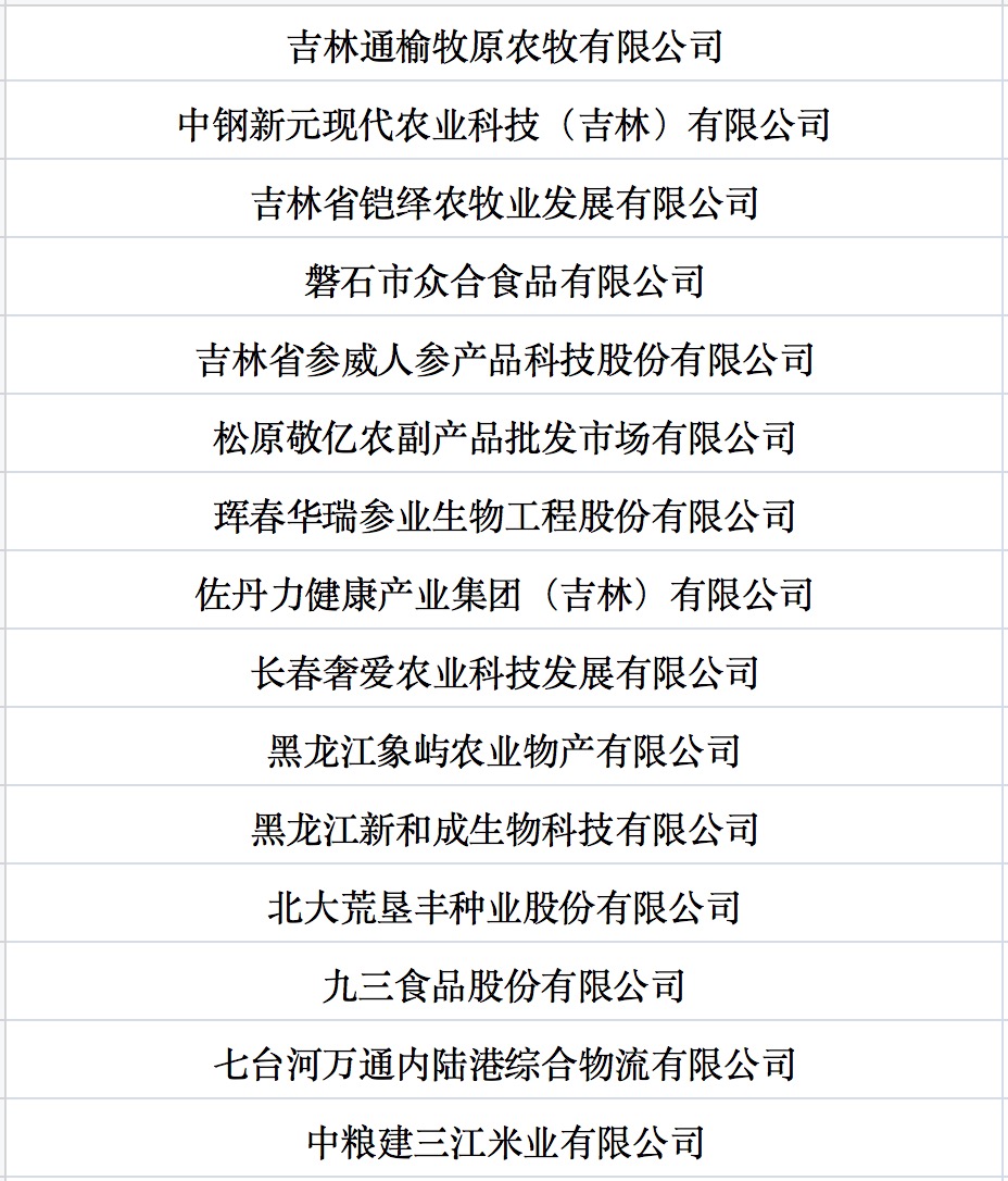 我国第七批农业产业化国家重点龙头企业名单来啦！.jpg
