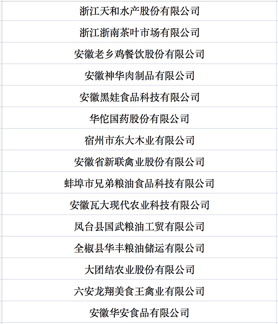 我国第七批农业产业化国家重点龙头企业名单来啦！.jpg