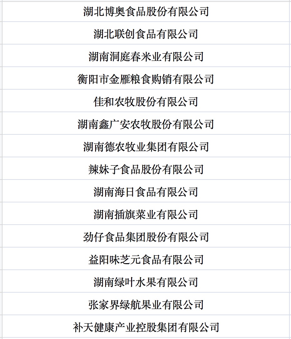 我国第七批农业产业化国家重点龙头企业名单来啦！.jpg