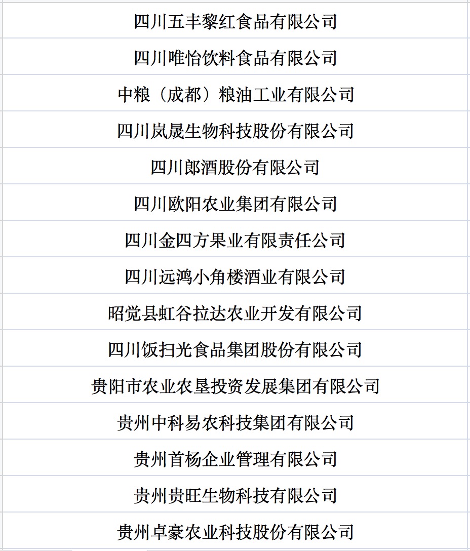 我国第七批农业产业化国家重点龙头企业名单来啦！.jpg