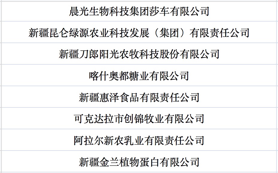 我国第七批农业产业化国家重点龙头企业名单来啦！.jpg