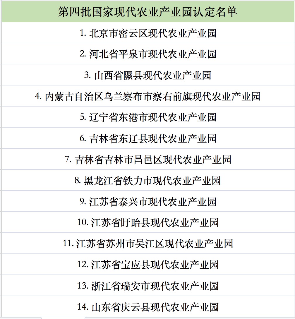 第四批国家现代农业产业园认定名单公示.jpg