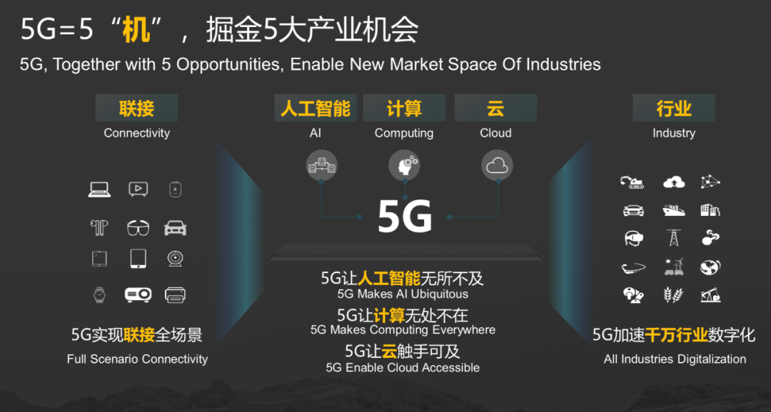 5G 时代的五大机遇.png