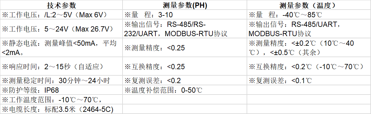 土壤温湿度传感器的技术参数