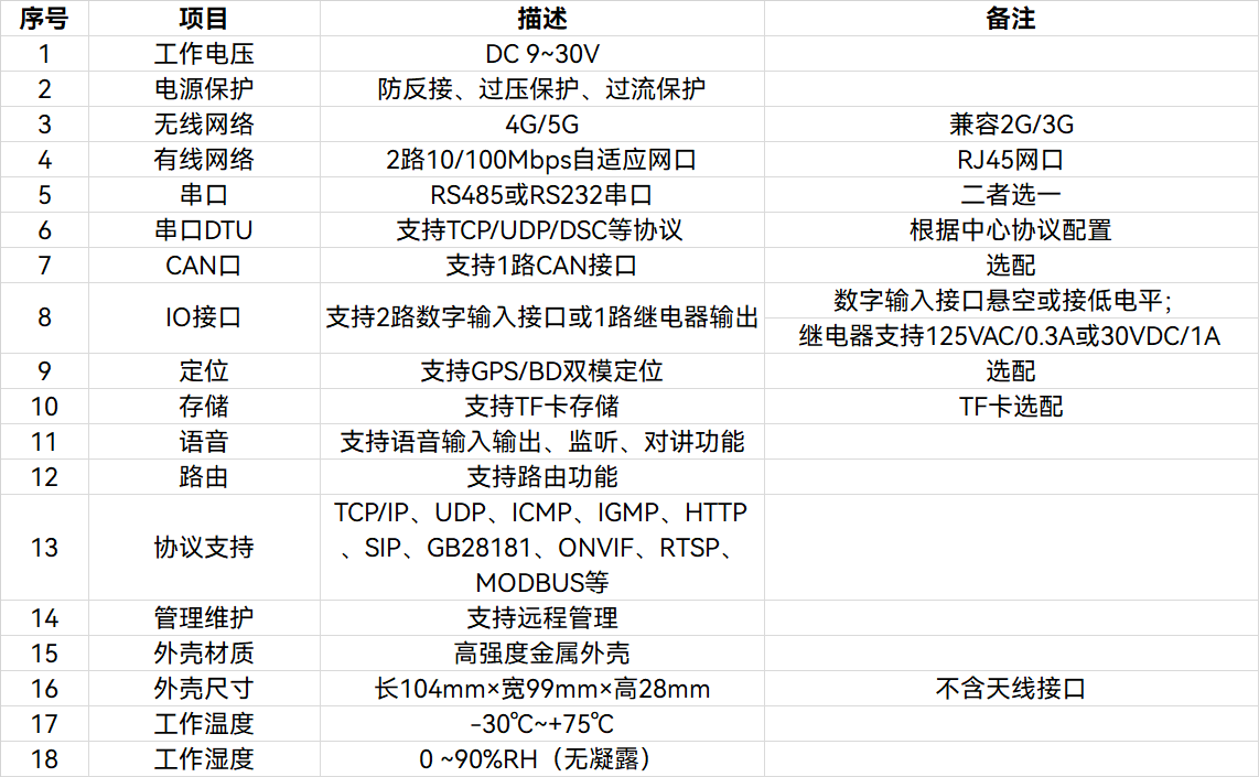 5G融合通信网关