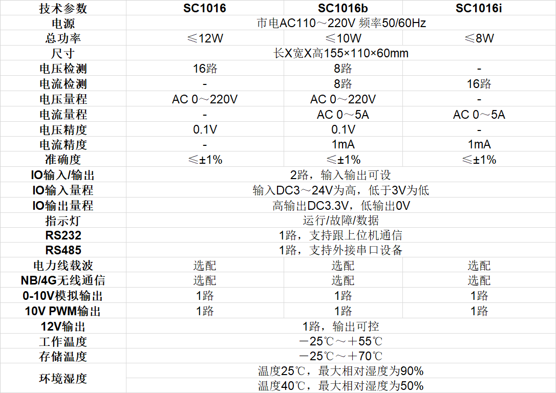 电流电压运检终端技术参数