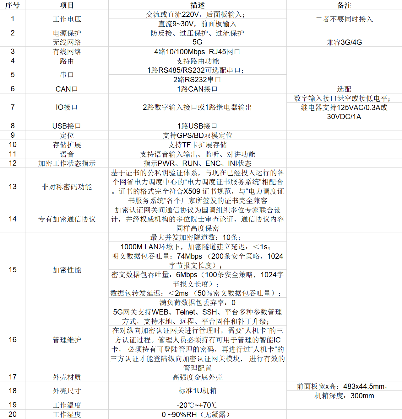 5G纵向加密融合通信网关技术参数