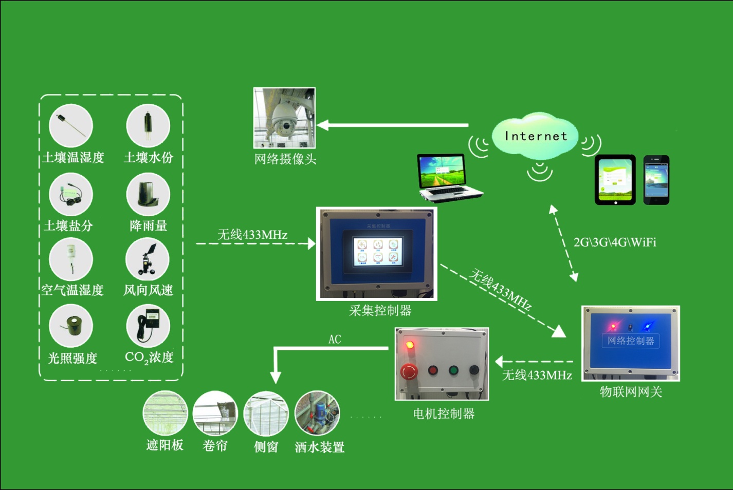 “智慧农业”在未来5年还是发展的重点.jpg