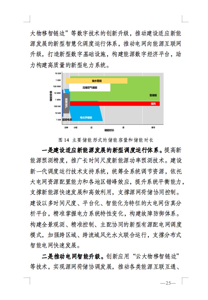 重磅！国家能源局发布新型电力系统发展蓝皮书征求意见稿， 现已明确新型电力系统的建设进度！.jpg