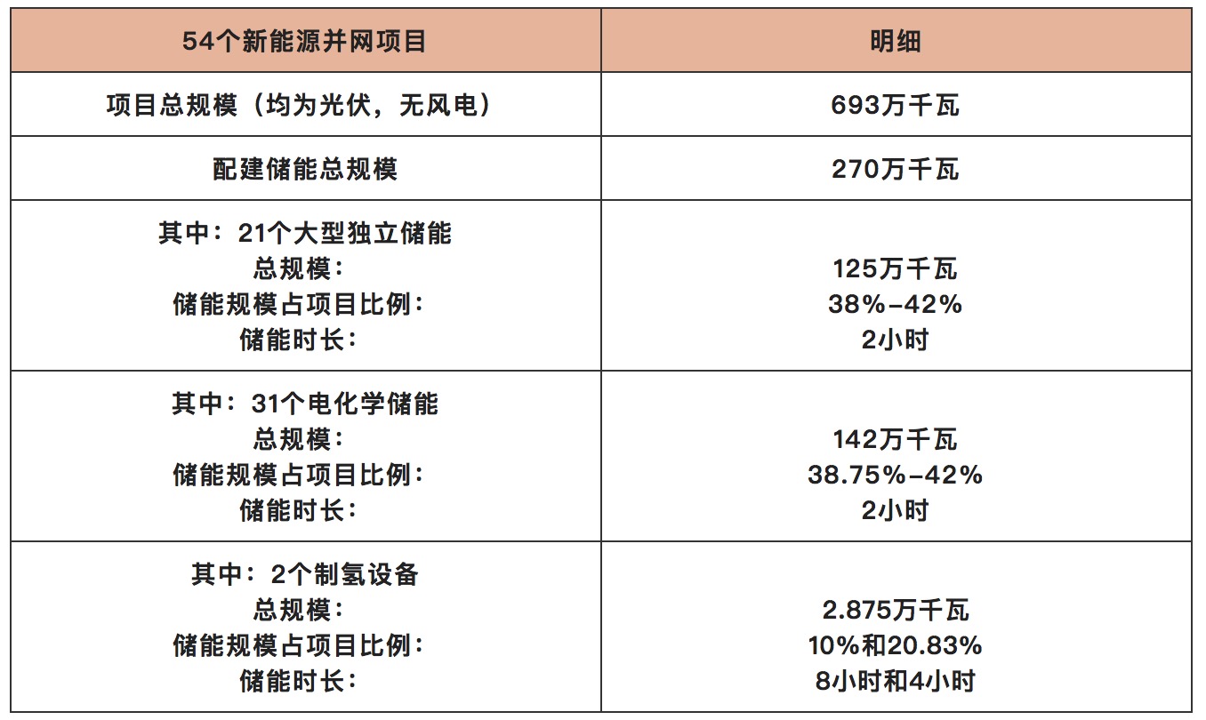 山东为何能成为储能引领者？.jpg