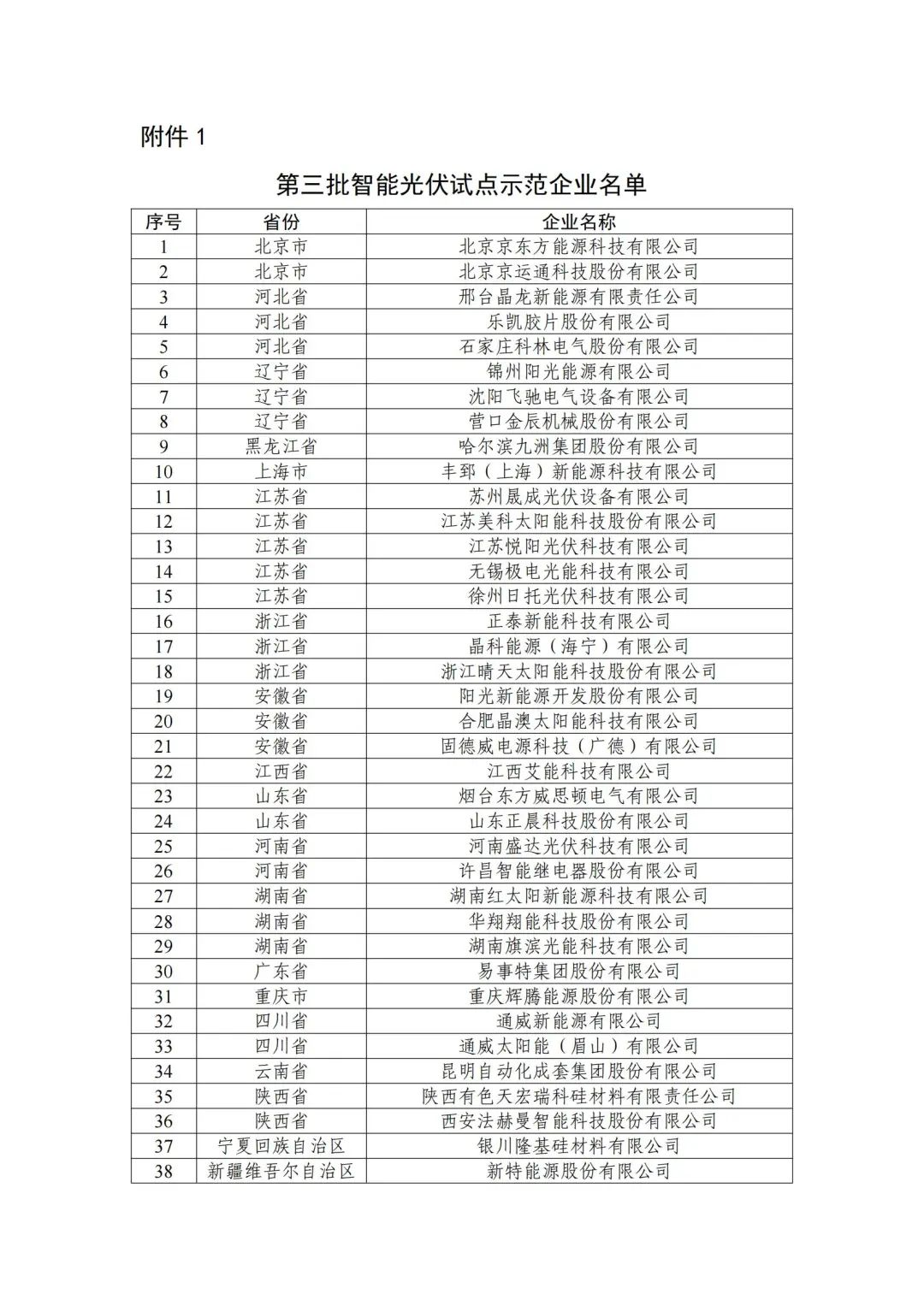 五部门联合发布智能光伏试点示范新名单！43家企业进入，共54个项目！.png