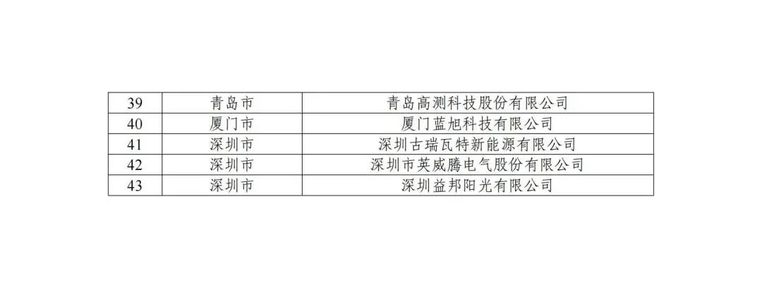 五部门联合发布智能光伏试点示范新名单！43家企业进入，共54个项目！.png