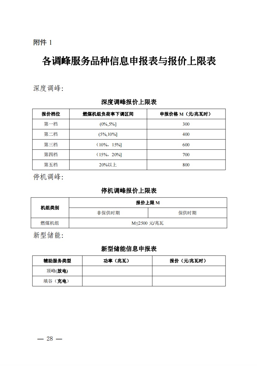 800元/兆瓦时！湖北源网荷储电力调峰市场运营征集意见啦！.jpg