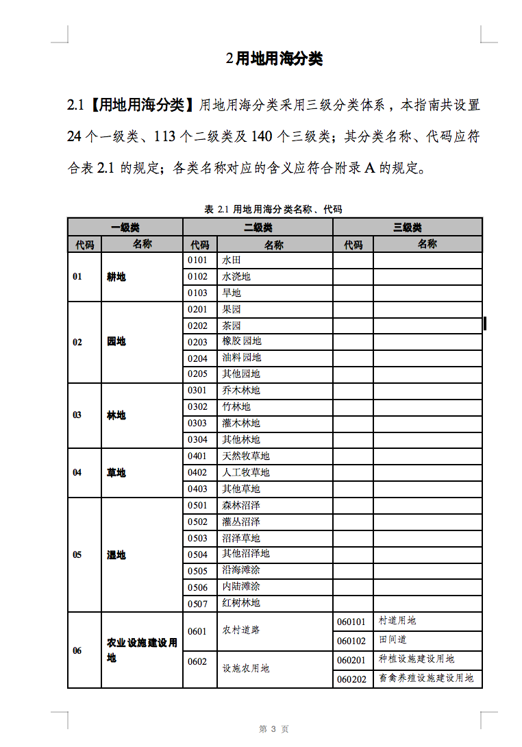 光伏用地不再困扰，详细分类已明确！.png