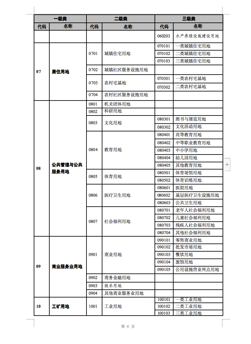 光伏用地不再困扰，详细分类已明确！.png