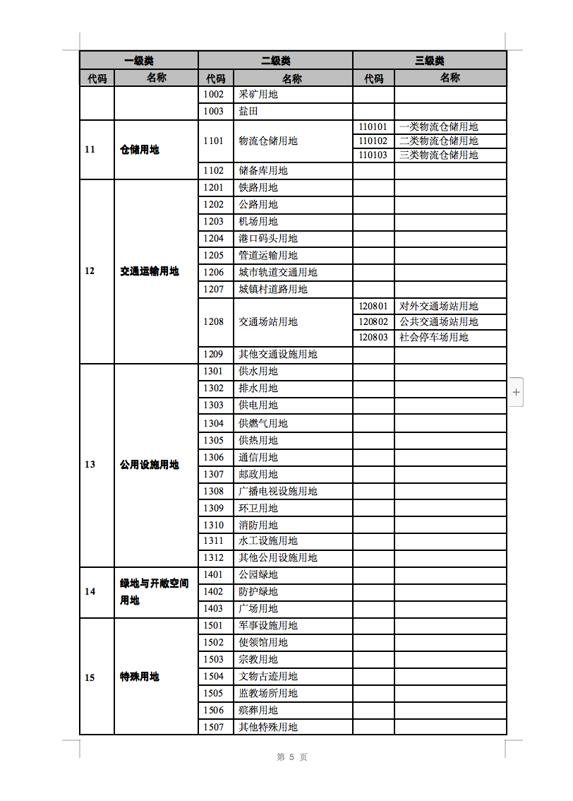 光伏用地不再困扰，详细分类已明确！.png