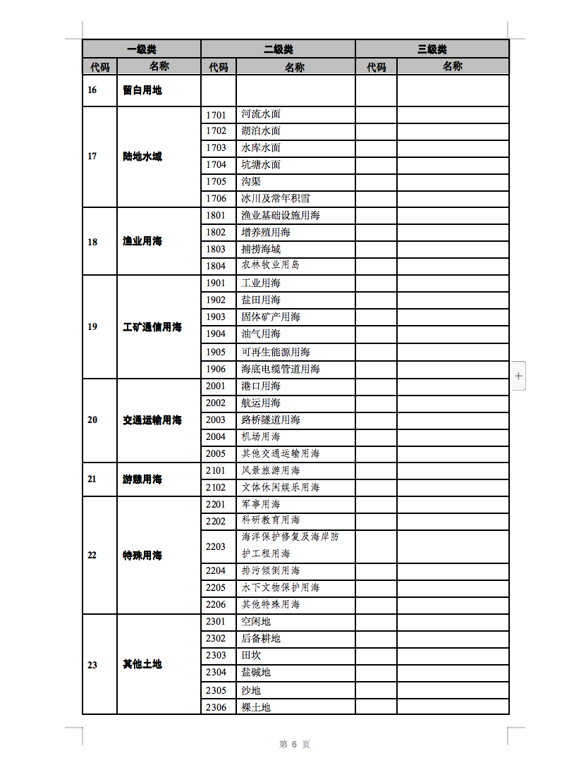 光伏用地不再困扰，详细分类已明确！.png