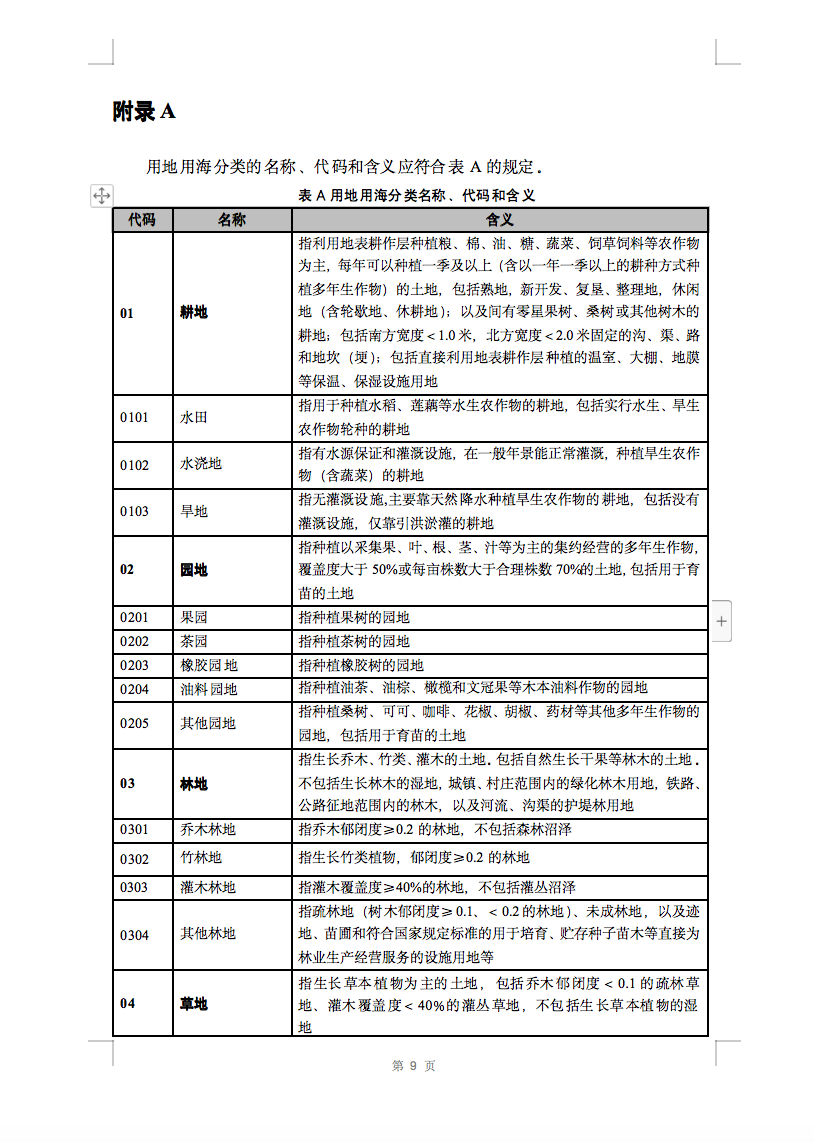 光伏用地不再困扰，详细分类已明确！.png