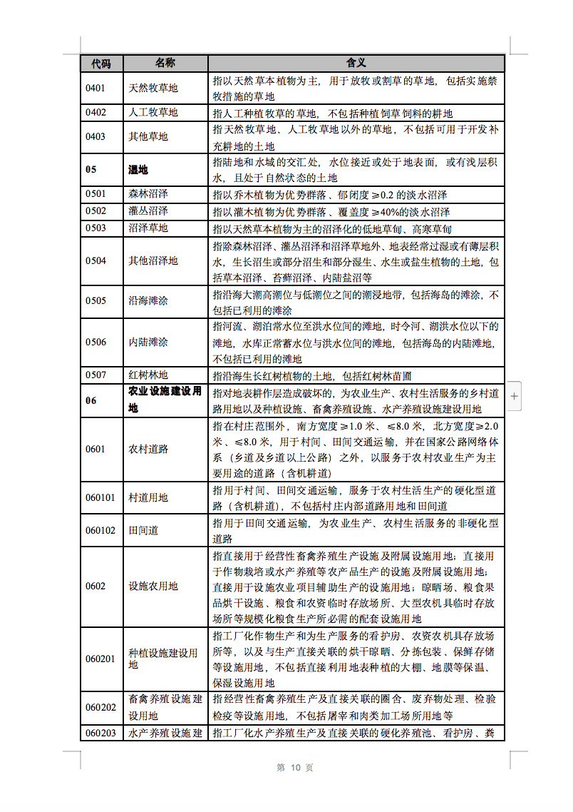 光伏用地不再困扰，详细分类已明确！.png