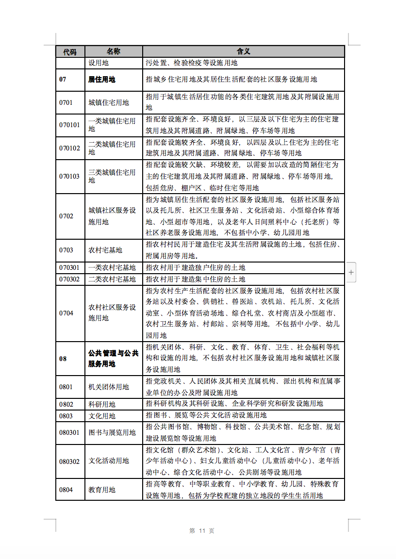 光伏用地不再困扰，详细分类已明确！.png