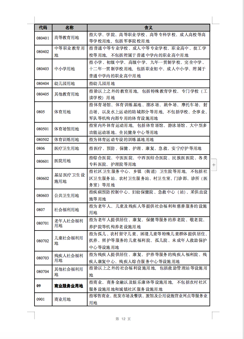 光伏用地不再困扰，详细分类已明确！.png