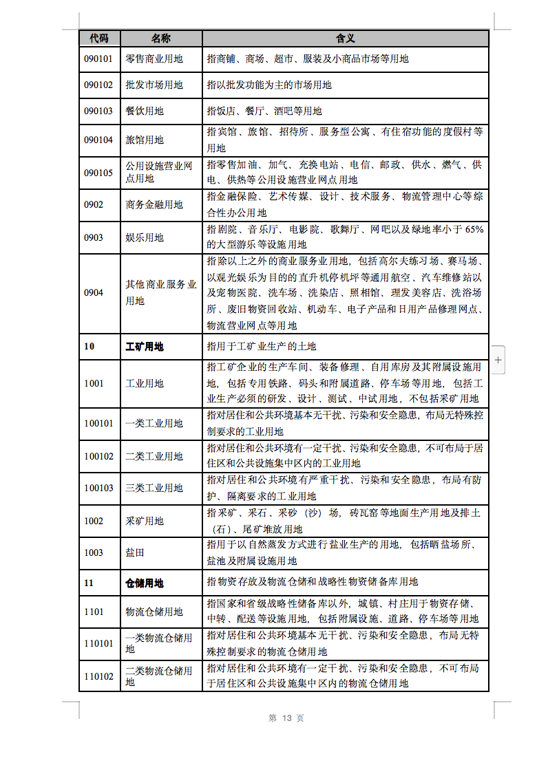 光伏用地不再困扰，详细分类已明确！.png