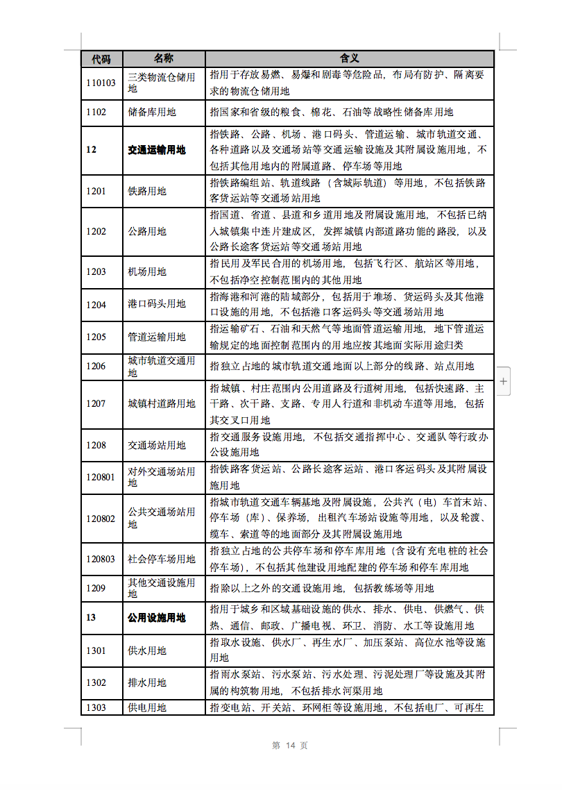 光伏用地不再困扰，详细分类已明确！.png