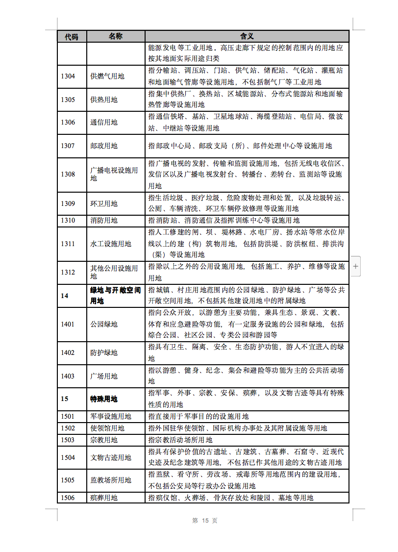 光伏用地不再困扰，详细分类已明确！.png