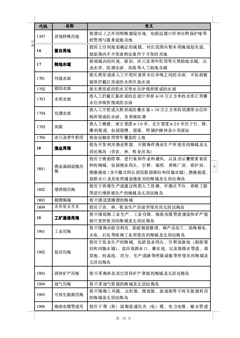 光伏用地不再困扰，详细分类已明确！.png