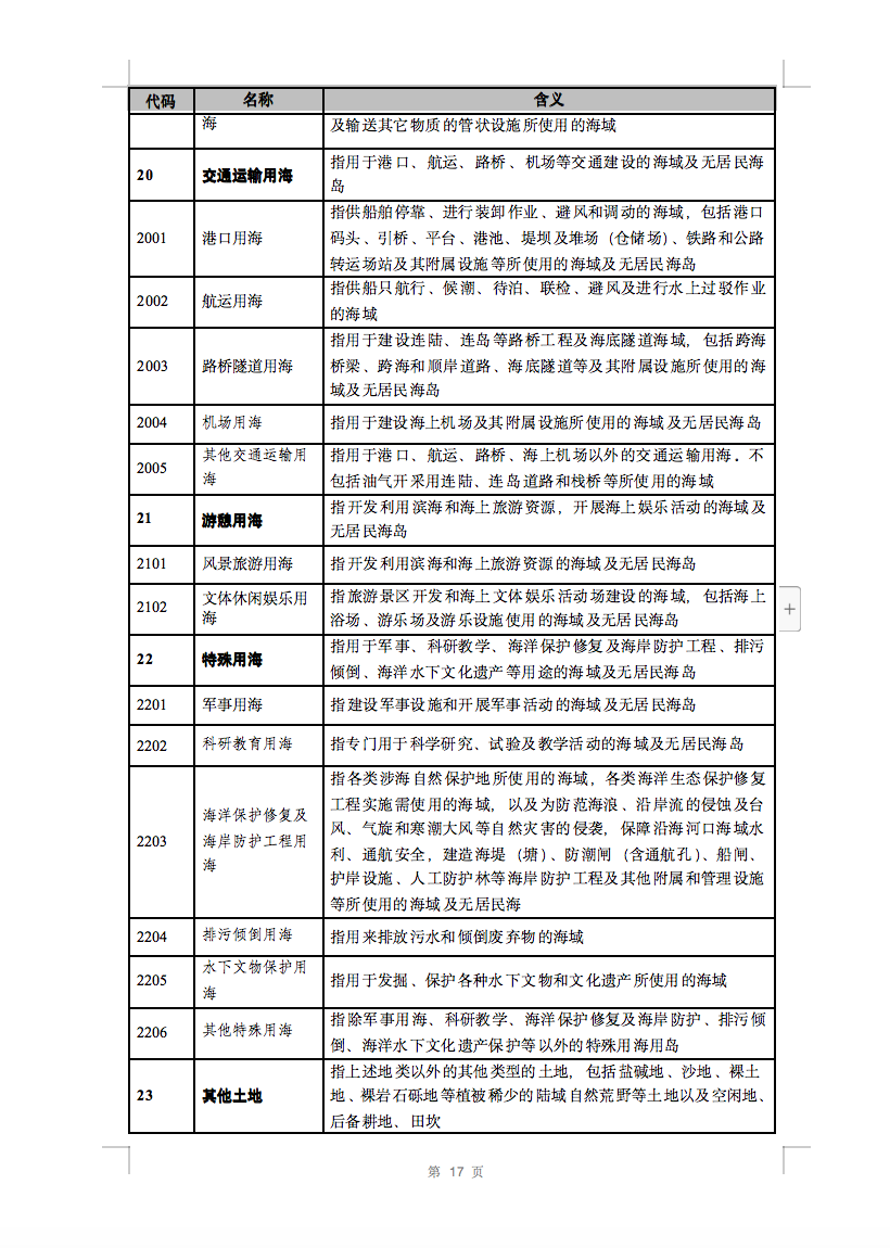 光伏用地不再困扰，详细分类已明确！.png