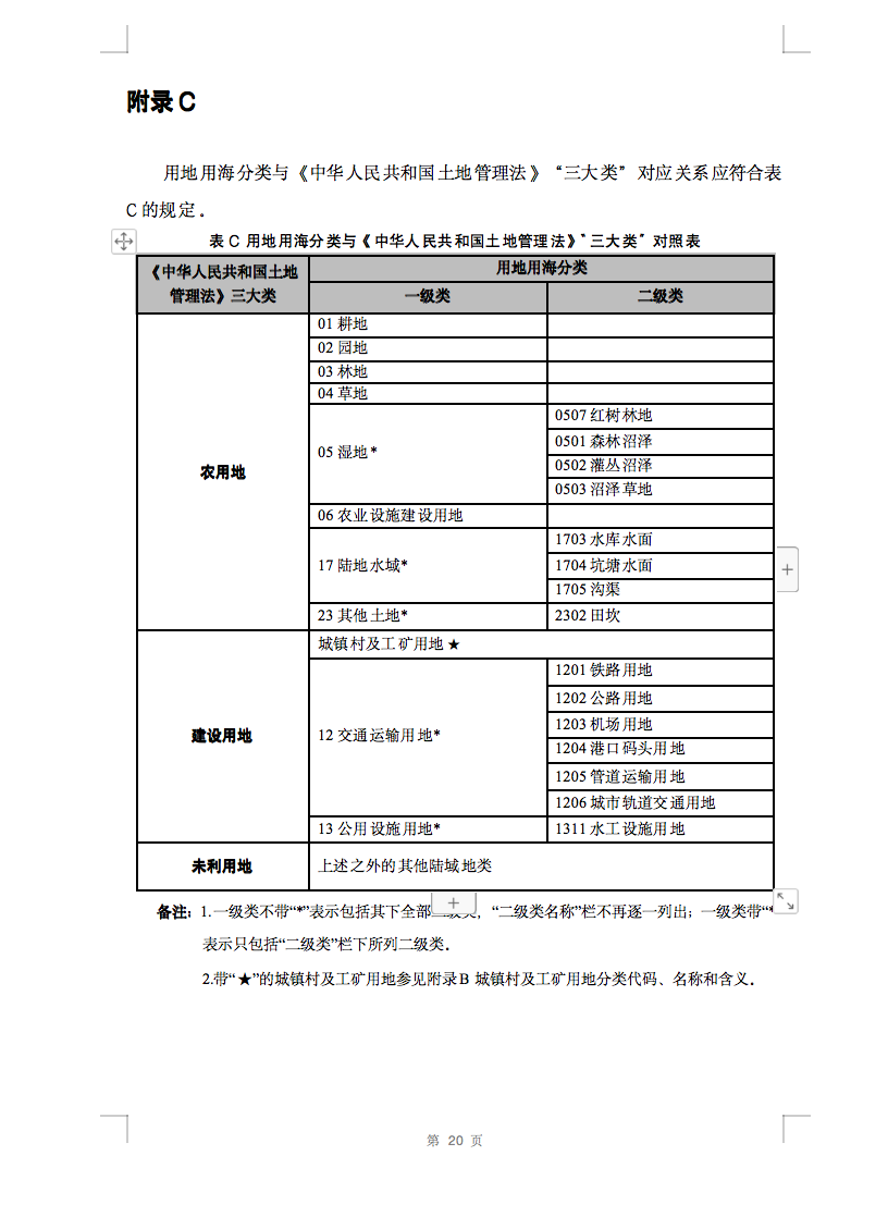 光伏用地不再困扰，详细分类已明确！.png