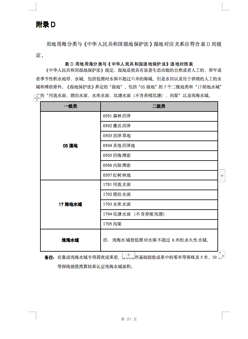 光伏用地不再困扰，详细分类已明确！.png