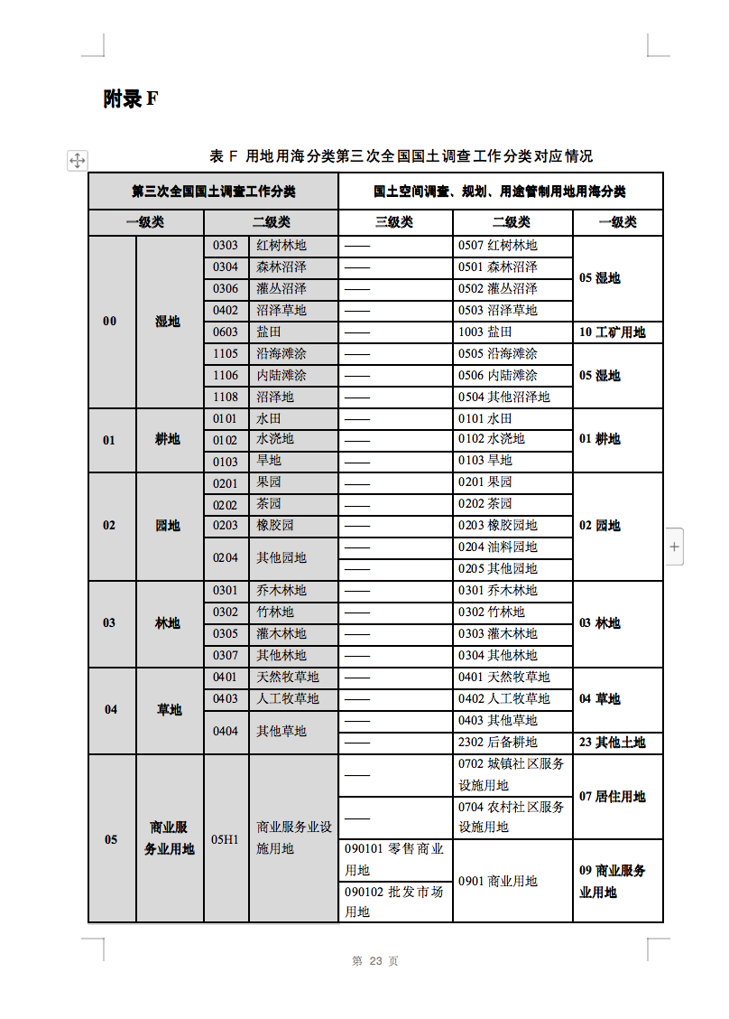 光伏用地不再困扰，详细分类已明确！.png